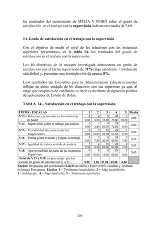 284
los resultados del cuestionario de MÉLIA Y PEIRÓ sobre el grado de
satisfacción en el trabajo con la supervisión indican una media de 3,69.
2.l. Grado de satisfacción en el trabajo con la supervisión
Con el objetivo de medir el nivel de las relaciones con las instancias
superiores presentamos, en la tabla 24, los resultados del grado de
satisfacción en el trabajo con la supervisión.
Los 40 directivos de la muestra investigada demuestran un grado de
satisfacción con el factor supervisión de 71% (algo satisfecho + totalmente
satisfecho) y, presentan una insatisfacción de apenas 8%.
Esos resultados tan favorables para la Administración Educativa pueden
reflejar un cierto cuidado de los directivos con sus superiores ya que, el
cargo que ocupan es de confianza, es decir es mediante designación política
del gobernador de Estado de Bahía.
TABLA 24 – Satisfacción en el trabajo con la supervisión
ÍTEMS / ESCALAS 1 2 3 4 5 Media
0 2 6 28 4V13 – Relaciones personales en las instancias
de poder 0,00 5,00 15,00 70,00 10,00
3,85
0 1 8 29 2V14 – Supervisión sobre el trabajo que realiza
0,00 2,50 20,00 72,50 5,00
3,80
0 4 13 22 1V15 – Periodicidad (frecuencia) de las
Inspecciones 0,00 10,00 32,50 55,00 2,50
3,50
0 3 8 26 3V16 – Forma como evalúan y juzgan su trabajo
0,00 7,50 20,00 65,00 7,50
3,73
1 2 10 24 3V17 – Igualdad de trato y sentido de justicia
2,50 5,00 25,00 60,00 7,50
3,65
0 6 6 26 2V18 – Apoyo recibido de parte de las instancias
Superiores 0,00 15,00 15,00 65,00 5,00
3,60
Total de V13 a V18 en porcentaje por las
escalas de grado de satisfacción (1 a 5) 0,50 7,50 21,00 65,00 6,00
Fuente: Respuestas del cuestionario S20/23 de Mélia y Peiró (1989) validado y probado
en lengua Portuguesa. Escalas: 1 = Totalmente insatisfecho; 2 = Algo insatisfecho;
3 = Indiferente; 4 = Algo satisfecho; 5 = Totalmente satisfecho.
 