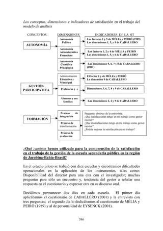 386
Los conceptos, dimensiones e indicadores de satisfacción en el trabajo del
modelo de análisis
CONCEPTOS DIMENSIONES INDICADORES DE LA ST
¿Qué caminos hemos utilizado para la comprensión de la satisfacción
en el trabajo de la gestión de la escuela secundaria pública en la región
de Jacobina-Bahía-Brasil?
En el estudio piloto se trabajó con diez escuelas y encontramos dificultades
operacionales en la aplicación de los instrumentos, tales como:
Disponibilidad del director para una cita con el investigador; muchas
preguntas para sólo un encuentro y, tendencia del gestor a señalar una
respuesta en el cuestionario y expresar otra en su discurso oral.
Decidimos permanecer dos días en cada escuela. El primer día
aplicábamos el cuestionario de CABALLERO (2001) y la entrevista con
tres preguntas; el segundo día lo dedicábamos al cuestionario de MÉLIA y
PEIRÓ (1989) y al de personalidad de EYSENCK (2001).
GESTIÓN
PARTICIPATIVA
FORMACIÓN
AUTONOMÍA
Autonomía
Científica
Pedagógica
Autonomía
Administrativa
Financiera
Autonomía
Política
Profesores y a
Administración
Educativa y
Municipal
Alumnos y sus
familias
Proceso de
transformación
Proceso de
integración
Proceso de
evaluación
Los factores 1 y 5 de MÉLIA y PEIRÓ (1989)
Las dimensiones 1, 5, y 9 de CABALLERO
Los factores 1, 2 y 4 de MÉLIA y PEIRÓ
Las dimensiones 1, 5, y 6 de CABALLERO
Las dimensiones 5, 6, 7 y 8 de CABALLERO
(2001)
El factor 1 y de MÉLIA y PEIRÓ
La dimensión 9 de CABALLERO
Dimensiones 3, 6, 7, 8 y 9 de CABALLERO
Las dimensiones 2, 4 y 9 de CABALLERO
Preguntas abiertas de la entrevista:
¿Qué satisfacciones tengo en mi trabajo como gestor
escolar?
¿Que insatisfacciones tengo en mi trabajo como gestor
escolar?
¿Podría mejorar la satisfacción en mi trabajo?
 