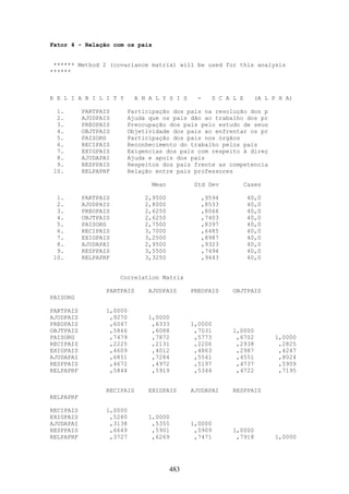 483
Fator 4 - Relação com os pais
****** Method 2 (covariance matrix) will be used for this analysis
******
R E L I A B I L I T Y A N A L Y S I S - S C A L E (A L P H A)
1. PARTPAIS Participação dos pais na resolução dos p
2. AJUDPAIS Ajuda que os pais dão ao trabalho dos pr
3. PREOPAIS Preocupação dos pais pelo estudo de seus
4. OBJTPAIS Objetividade dos pais ao enfrentar os pr
5. PAISORG Participação dos pais nos órgãos
6. RECIPAIS Reconhecimento do trabalho pelos pais
7. EXIGPAIS Exigencias dos pais com respeito à direç
8. AJUDAPAI Ajuda e apois dos pais
9. RESPPAIS Respeitos dos pais frente as competencia
10. RELPAPRF Relação entre pais professores
Mean Std Dev Cases
1. PARTPAIS 2,9500 ,9594 40,0
2. AJUDPAIS 2,8000 ,8533 40,0
3. PREOPAIS 2,6250 ,8066 40,0
4. OBJTPAIS 2,6250 ,7403 40,0
5. PAISORG 2,7500 ,8397 40,0
6. RECIPAIS 3,7000 ,6485 40,0
7. EXIGPAIS 3,2500 ,8987 40,0
8. AJUDAPAI 2,9500 ,9323 40,0
9. RESPPAIS 3,5500 ,7494 40,0
10. RELPAPRF 3,3250 ,9443 40,0
Correlation Matrix
PARTPAIS AJUDPAIS PREOPAIS OBJTPAIS
PAISORG
PARTPAIS 1,0000
AJUDPAIS ,9270 1,0000
PREOPAIS ,6047 ,6333 1,0000
OBJTPAIS ,5866 ,6088 ,7031 1,0000
PAISORG ,7479 ,7872 ,5773 ,6702 1,0000
RECIPAIS ,2225 ,2131 ,2206 ,2938 ,2825
EXIGPAIS ,4609 ,4012 ,4863 ,2987 ,4247
AJUDAPAI ,6851 ,7284 ,5541 ,4551 ,8024
RESPPAIS ,4672 ,4972 ,5197 ,4737 ,5909
RELPAPRF ,5844 ,5919 ,5344 ,4722 ,7195
RECIPAIS EXIGPAIS AJUDAPAI RESPPAIS
RELPAPRF
RECIPAIS 1,0000
EXIGPAIS ,5280 1,0000
AJUDAPAI ,3138 ,5355 1,0000
RESPPAIS ,6649 ,5901 ,5909 1,0000
RELPAPRF ,3727 ,6269 ,7471 ,7918 1,0000
 