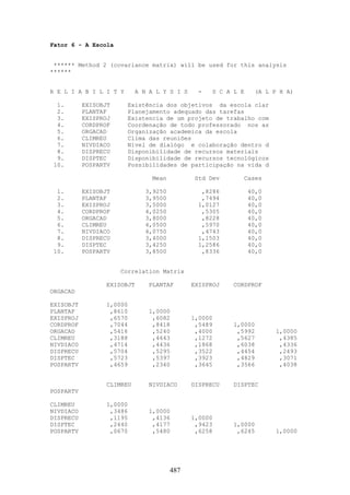 487
Fator 6 - A Escola
****** Method 2 (covariance matrix) will be used for this analysis
******
R E L I A B I L I T Y A N A L Y S I S - S C A L E (A L P H A)
1. EXISOBJT Existência dos objetivos da escola clar
2. PLANTAF Planejamento adequado das tarefas
3. EXISPROJ Existencia de um projeto de trabalho com
4. CORDPROF Coordenação de todo professorado nos as
5. ORGACAD Organização academica da escola
6. CLIMREU Clima das reuniões
7. NIVDIACO Nível de dialógo e colaboração dentro d
8. DISPRECU Disponibilidade de recursos materiais
9. DISPTEC Disponibilidade de recursos tecnológicos
10. POSPARTV Possibilidades de participação na vida d
Mean Std Dev Cases
1. EXISOBJT 3,9250 ,8286 40,0
2. PLANTAF 3,9500 ,7494 40,0
3. EXISPROJ 3,5000 1,0127 40,0
4. CORDPROF 4,0250 ,5305 40,0
5. ORGACAD 3,8000 ,8228 40,0
6. CLIMREU 4,0500 ,5970 40,0
7. NIVDIACO 4,0750 ,4743 40,0
8. DISPRECU 3,4000 1,1503 40,0
9. DISPTEC 3,4250 1,2586 40,0
10. POSPARTV 3,8500 ,8336 40,0
Correlation Matrix
EXISOBJT PLANTAF EXISPROJ CORDPROF
ORGACAD
EXISOBJT 1,0000
PLANTAF ,8610 1,0000
EXISPROJ ,6570 ,6082 1,0000
CORDPROF ,7044 ,8418 ,5489 1,0000
ORGACAD ,5416 ,5240 ,4000 ,5992 1,0000
CLIMREU ,3188 ,4643 ,1272 ,5627 ,4385
NIVDIACO ,4714 ,4436 ,1868 ,6038 ,4336
DISPRECU ,5704 ,5295 ,3522 ,4454 ,2493
DISPTEC ,5723 ,5397 ,3923 ,4829 ,3071
POSPARTV ,4659 ,2340 ,3645 ,3566 ,4038
CLIMREU NIVDIACO DISPRECU DISPTEC
POSPARTV
CLIMREU 1,0000
NIVDIACO ,3486 1,0000
DISPRECU ,1195 ,4136 1,0000
DISPTEC ,2440 ,4177 ,9423 1,0000
POSPARTV ,0670 ,5480 ,6258 ,6245 1,0000
 