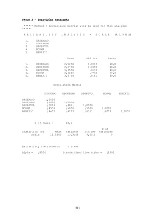 513
FATOR 3 – PRESTAÇÕES RECEBIDAS
****** Method 2 (covariance matrix) will be used for this analysis
******
R E L I A B I L I T Y A N A L Y S I S - S C A L E (A L P H A)
1. ORDENADO
2. OPORFORM
3. OPOREVOL
4. NORMA
5. BENEFIC
Mean Std Dev Cases
1. ORDENADO 2,5250 1,0857 40,0
2. OPORFORM 2,5750 1,0350 40,0
3. OPOREVOL 3,3500 ,8638 40,0
4. NORMA 3,6250 ,7742 40,0
5. BENEFIC 3,4750 ,8161 40,0
Correlation Matrix
ORDENADO OPORFORM OPOREVOL NORMA BENEFIC
ORDENADO 1,0000
OPORFORM ,6600 1,0000
OPOREVOL ,5099 ,4861 1,0000
NORMA ,4538 ,5000 ,5080 1,0000
BENEFIC ,4637 ,4273 ,6311 ,8573 1,0000
N of Cases = 40,0
N of
Statistics for Mean Variance Std Dev Variables
Scale 15,5500 13,3308 3,6511 5
Reliability Coefficients 5 items
Alpha = ,8504 Standardized item alpha = ,8592
 