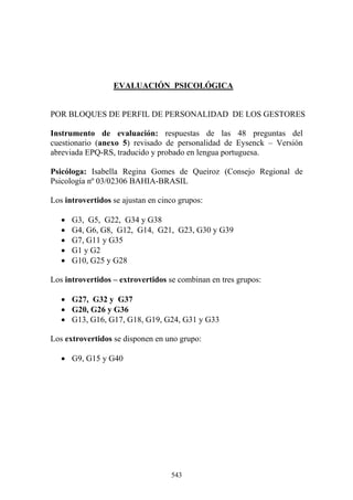 543
EVALUACIÓN PSICOLÓGICA
POR BLOQUES DE PERFIL DE PERSONALIDAD DE LOS GESTORES
Instrumento de evaluación: respuestas de las 48 preguntas del
cuestionario (anexo 5) revisado de personalidad de Eysenck – Versión
abreviada EPQ-RS, traducido y probado en lengua portuguesa.
Psicóloga: Isabella Regina Gomes de Queiroz (Consejo Regional de
Psicología nº 03/02306 BAHIA-BRASIL
Los introvertidos se ajustan en cinco grupos:
• G3, G5, G22, G34 y G38
• G4, G6, G8, G12, G14, G21, G23, G30 y G39
• G7, G11 y G35
• G1 y G2
• G10, G25 y G28
Los introvertidos – extrovertidos se combinan en tres grupos:
• G27, G32 y G37
• G20, G26 y G36
• G13, G16, G17, G18, G19, G24, G31 y G33
Los extrovertidos se disponen en uno grupo:
• G9, G15 y G40
 