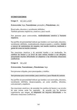 545
INTROVERTIDOS
Grupo 3: G7, G11 y G35
Extraversión: baja; Neuroticismo: promedio y Psicoticismo: alto
Reservados, discretos y socialmente inhibidos;
También personas impulsivas, creativas y poco social.
Son personas poco extrovertidas, moderadamente emotiva y bastante
impulsiva.
Sus perfiles de personalidad indican que tienden a ser reservados, discretos,
socialmente inhibidos, moderadamente despreocupados y estables; tienden
a carecer de sentimientos de empatia, son mucho creativos, tendiendo a
gustar de cosas no mucho comunes.
Sus reacciones emotivas y de ansiedad tienden a ser moderadas, los
cambios de humor y su nivel de auto estima tienden a ser abruptas,
presentando muchas dificultades en adaptarse a las diferentes situaciones
conflictivas.
Grupo 4: G1 y G2
Extraversión, Neuroticismo y Psicoticismo: bajo
Son personas relajadas, poco preocupadas y estables.
Son personas poco extrovertidas, poco emotivas y poco blanda de carácter.
Sus perfiles de personalidad indican que tienden a ser reservados, discretos,
socialmente inhibidos, despreocupados, así como amables, altruistas,
convencional y empáticos.
Sus reacciones emotivas y de ansiedad, los cambios de humor y sus niveles
de auto estima serán los esperados de acuerdo con las distintas
experiencias que tengan, se adaptando sin mayores dificultades a las
diferentes situaciones conflictivas.
 