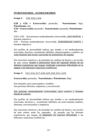 547
INTROVERTIDOS – EXTROVERTIDOS
Grupo 2 : G20, G26 y G36
G20 y G26 = Extraversión: promedio; Neurotecismo: bajo;
Psicoticismo: alto
G36 = Extraversión: promedio; Neurotecismo: promedio; Psicoticismo:
alto
G20 y G26 – Son personas moderadamente extrovertidas, poco emotivas y
bastante impulsiva.
G36 – Persona moderadamente extrovertida, moderadamente emotiva y
bastante impulsiva.
Sus perfiles de personalidad indican que tienden a ser moderadamente
reservados, discretos, socialmente inhibidos, despreocupados y estables; así
como bastante ante-social, careciendo de sentimientos de empatia.
Sus reacciones emotivas y de ansiedad, los cambios de humor y sus niveles
de auto estima tienden a alteraciones fuera del esperado delante de las
distintas experiencias que tengan, tendiendo a presentar dificultades en se
adaptar a las diferentes situaciones conflictivas.
Grupo 3: G13, G16, G17, G18, G19, G24, G31 y G33
Extraversión: promedio; Neuroticismo y Psicoticismo: Bajo
Son relajados, poco preocupados y estables;
Son personas altruistas, empaticas y convencional.
Son personas moderadamente extrovertidas, poco emotiva y bastante
blanda de carácter.
Sus perfiles de personalidad indican que tienden a ser moderadamente
reservados, discretos y, socialmente inhibidos; así como bastante amables,
altruistas, convencionales y empaticos.
Sus reacciones emotivas y de ansiedad, los cambios de humor y sus niveles
de auto estima serán los esperados de acuerdo con las distintas
experiencias que tengan, se adaptando sin mayores dificultades a las
diferentes situaciones conflictivas.
 