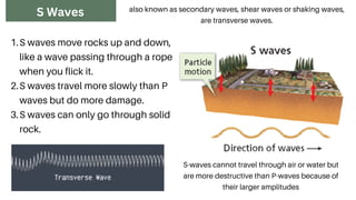 S waves move rocks up and down,
like a wave passing through a rope
when you flick it.
S waves travel more slowly than P
wa...