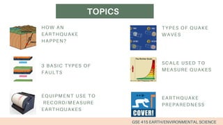 HOW AN
EARTHQUAKE
HAPPEN?
3 BASIC TYPES OF
FAULTS
EQUIPMENT USE TO
RECORD/MEASURE
EARTHQUAKES
TOPICS
TYPES OF QUAKE
WAVES
...