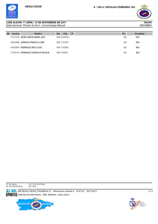 RESULTADOS                                                        8 - 100 m. ESPALDA FEMENINO 12A




JJDD ALEVIN. 1ª JORN., 12 DE NOVIEMBRE DE 2011                                                                                    NAVIA
Datos técnicos: Piscina de 25 m., Cronometraje Manual                                                                         12/11/2011


RK Licencia                 Nombre               Año   Club      T.R.                                      Pts.         Resultado
    071677226 VIEIRA GARCIA MARIA JOSE           2000 NOVIEDO                                               0,0         DES

    058433886 GONZALEZ ROBLES LLARA              2000 S.OLAYA                                               0,0         BAJ

    058430845 RODRIGUEZ RICO LUCIA               2000 COVDNG                                                0,0         BAJ

    071967434 RODRIGUEZ GONZALEZ NATALIA         2000 FRONTE                                                0,0         BAJ




RT: RETIRADO          DES: DESCALIFICADO
NP: NO PRESENTADO     BAJ: BAJA

            SW.RESULTADOS_PRUEBA.8-10         Información correcta a 16:07:53   20/11/2011                                           2/2
            Sistemas de Información, MSL Software - www.msl.es
 