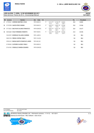 RESULTADOS                                                                 2 - 200 m. LIBRE MASCULINO 13A




JJDD ALEVIN. 1ª JORN., 12 DE NOVIEMBRE DE 2011                                                                                            NAVIA
Datos técnicos: Piscina de 25 m., Cronometraje Manual                                                                                 12/11/2011


RK Licencia                 Nombre                Año   Club     T.R.                                                Pts.       Resultado
27   071903567 SERRANO MARTINEZ JESUS             1999 NAVILES          50   47.33   100   1:41.58   200   3:28.02   24,0   3:28.02
                                                                             47.33           54.25          3:28.0
                                                                                                            2
28   071975998 GARCÍA PÉREZ ADRIAN                1999 NAVILES          50   44.99   100   1:38.92   200   3:33.06   23,0   3:33.06
                                                                             44.99           53.93          3:33.0
                                                                                                            6
29   071735023 DIAZ-PACHE ALONSO FRANCISCO        1999 NOVIEDO          50   50.05   100   1:50.61   200   3:53.77   22,0   3:53.77
                                                                             50.05          1:00.5          3:53.7
                                                                                            6               7
30   058436688 VEGA FERNANDEZ ROBERTO             1999 FRONTE           50   33.64   100   1:56.30 200     3:53.96   21,0   3:53.96
                                                                             33.64          1:22.6          3:53.9
                                                                                            6               6
     53522294Y RODRIGUEZ VILLAREJO ADRIAN         1999 LUARCA                                                         0,0       BAJ

     058431250 PIÑERA CORTINA PABLO               1999 S.OLAYA                                                        0,0       BAJ

     070076145 BAENA HUERTA FRANCISCO JAVIER      1999 ANCLAS                                                         0,0       BAJ

     071905405 GUTIERREZ ALONSO PABLO             1999 NAVILES                                                        0,0       BAJ

     071673403 GONZALEZ GRANDA EDUARDO            1999 NOVIEDO                                                        0,0       BAJ




RT: RETIRADO          DES: DESCALIFICADO
NP: NO PRESENTADO     BAJ: BAJA

            SW.RESULTADOS_PRUEBA.2-20          Información correcta a 17:14:12       19/11/2011                                              2/2
            Sistemas de Información, MSL Software - www.msl.es
 