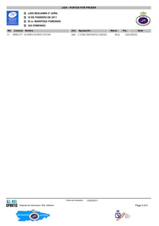 LIGA - PUNTOS POR PRUEBA

                   JJDD BENJAMIN 2ª JORN.
                   19 DE FEBRERO DE 2011
                   25 m. MARIPOSA FEMENINO
                   10A FEMENINO

RK.   Licencia   Nombre                                    Ańo     Agrupación              Marca      Pts.            Sede
51    0000L3717 ALVAREZ ALONSO CATUXA                      2001 C.D MULTIDEPORTES OVIEDO      48.02     0.00 OVIEDO




                                                      Fecha de impresión:   23/02/2011

           Sistemas de Informacion. MSL Software                                                                 Page 2 of 2
 
