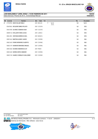 RESULTADOS                                                               15 - 25 m. BRAZA MASCULINO 10A




JJDD BENJAMIN 2ª JORN. ZONA 1, 19 DE FEBRERO DE 2011                                                                                      NAVIA
Datos técnicos: Piscina de 25 m., Cronometraje Manual                                                                                 19/02/2011


RK Licencia                  Nombre              Año   Club      T.R.                                            Pts.     Resultado
27   071907994 NOVO VILLAR PABLO                 2001 ANCLAS            25   56.35                                0,0         56.35
                                                                             56.35
     058429065 REGUEIRO AMIGO PELAYO             2001 S.OLAYA                                                     0,0         DES

     058431808 ALVAREZ SONEIRA ASUR              2001 S.OLAYA                                                     0,0         DES

     00000F333 ISTILLARTE RIVAS JESUS            2001 LUARCA                                                      0,0         DES

     000A-2003 VENTURA BORREGO AXEL              2001 NAVILES                                                     0,0         DES

     0000C4642 MARTIN ALVAREZ JAVIER             2001 COVDNG                                                      0,0          BAJ

     0000C4639 FREIRE MENENDEZ ALBERTO           2001 COVDNG                                                      0,0          BAJ

     0000C5197 HERRERO MENENDEZ MIGUEL           2001 COVDNG                                                      0,0          BAJ

     0000C4683 SEVARES MADRERA ELOY              2001 PMDVI                                                       0,0          BAJ

     0000C4640 SIERRA ZAPICO AMADOR              2001 COVDNG                                                      0,0          BAJ

     0000C5196 SUAREZ CORRALES GUILLERMO         2001 COVDNG                                                      0,0          BAJ




RT: RETIRADO           DES: DESCALIFICADO
NP: NO PRESENTADO      BAJ: BAJA

            SW.RESULTADOS_PRUEBA.15-2         Información correcta a 11:33:37        23/02/2011                                              2/2
            Sistemas de Información, MSL Software - www.msl.es
 