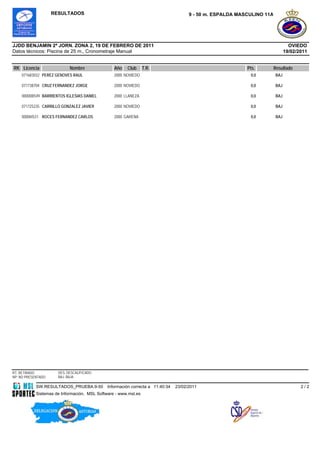 RESULTADOS                                                        9 - 50 m. ESPALDA MASCULINO 11A




JJDD BENJAMIN 2ª JORN. ZONA 2, 19 DE FEBRERO DE 2011                                                                            OVIEDO
Datos técnicos: Piscina de 25 m., Cronometraje Manual                                                                         19/02/2011


RK Licencia                 Nombre               Año   Club      T.R.                                      Pts.     Resultado
    071683032 PEREZ GENOVES RAUL                 2000 NOVIEDO                                               0,0         BAJ

    071738704 CRUZ FERNANDEZ JORGE               2000 NOVIEDO                                               0,0         BAJ

    00000B549 BARRIENTOS IGLESIAS DANIEL         2000 LLANEZA                                               0,0         BAJ

    071725235 CARRILLO GONZALEZ JAVIER           2000 NOVIEDO                                               0,0         BAJ

    0000I4531 ROCES FERNANDEZ CARLOS             2000 GARENA                                                0,0         BAJ




RT: RETIRADO          DES: DESCALIFICADO
NP: NO PRESENTADO     BAJ: BAJA

            SW.RESULTADOS_PRUEBA.9-50         Información correcta a 11:40:34   23/02/2011                                           2/2
            Sistemas de Información, MSL Software - www.msl.es
 