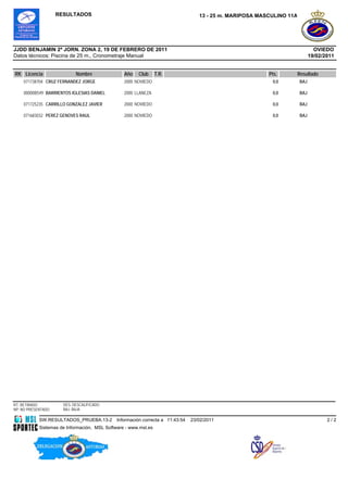 RESULTADOS                                                     13 - 25 m. MARIPOSA MASCULINO 11A




JJDD BENJAMIN 2ª JORN. ZONA 2, 19 DE FEBRERO DE 2011                                                                           OVIEDO
Datos técnicos: Piscina de 25 m., Cronometraje Manual                                                                        19/02/2011


RK Licencia                 Nombre               Año   Club      T.R.                                     Pts.     Resultado
    071738704 CRUZ FERNANDEZ JORGE               2000 NOVIEDO                                              0,0         BAJ

    00000B549 BARRIENTOS IGLESIAS DANIEL         2000 LLANEZA                                              0,0         BAJ

    071725235 CARRILLO GONZALEZ JAVIER           2000 NOVIEDO                                              0,0         BAJ

    071683032 PEREZ GENOVES RAUL                 2000 NOVIEDO                                              0,0         BAJ




RT: RETIRADO          DES: DESCALIFICADO
NP: NO PRESENTADO     BAJ: BAJA

            SW.RESULTADOS_PRUEBA.13-2         Información correcta a 11:43:54   23/02/2011                                          2/2
            Sistemas de Información, MSL Software - www.msl.es
 