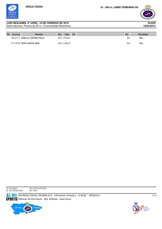 RESULTADOS                                                               33 - 200 m. LIBRE FEMENINO 9A




JJDD BENJAMIN. 4ª JORN., 18 DE FEBRERO DE 2012                                                                                         GIJON
Datos técnicos: Piscina de 25 m., Cronometraje Electrónico                                                                         18/02/2012


RK Licencia                 Nombre               Año   Club      T.R.                                           Pts.         Resultado
    058432712 RANILLA CORTINA PAOLA              2003 COVDNG                                                     0,0         BAJ

    071779294 RIVAS GARCIA MIZA                  2003 LLANEZA                                                    0,0         BAJ




RT: RETIRADO          DES: DESCALIFICADO
NP: NO PRESENTADO     BAJ: BAJA

            SW.RESULTADOS_PRUEBA.33-2         Información correcta a 12:40:08   18/02/2012                                                3/3
            Sistemas de Información, MSL Software - www.msl.es
 
