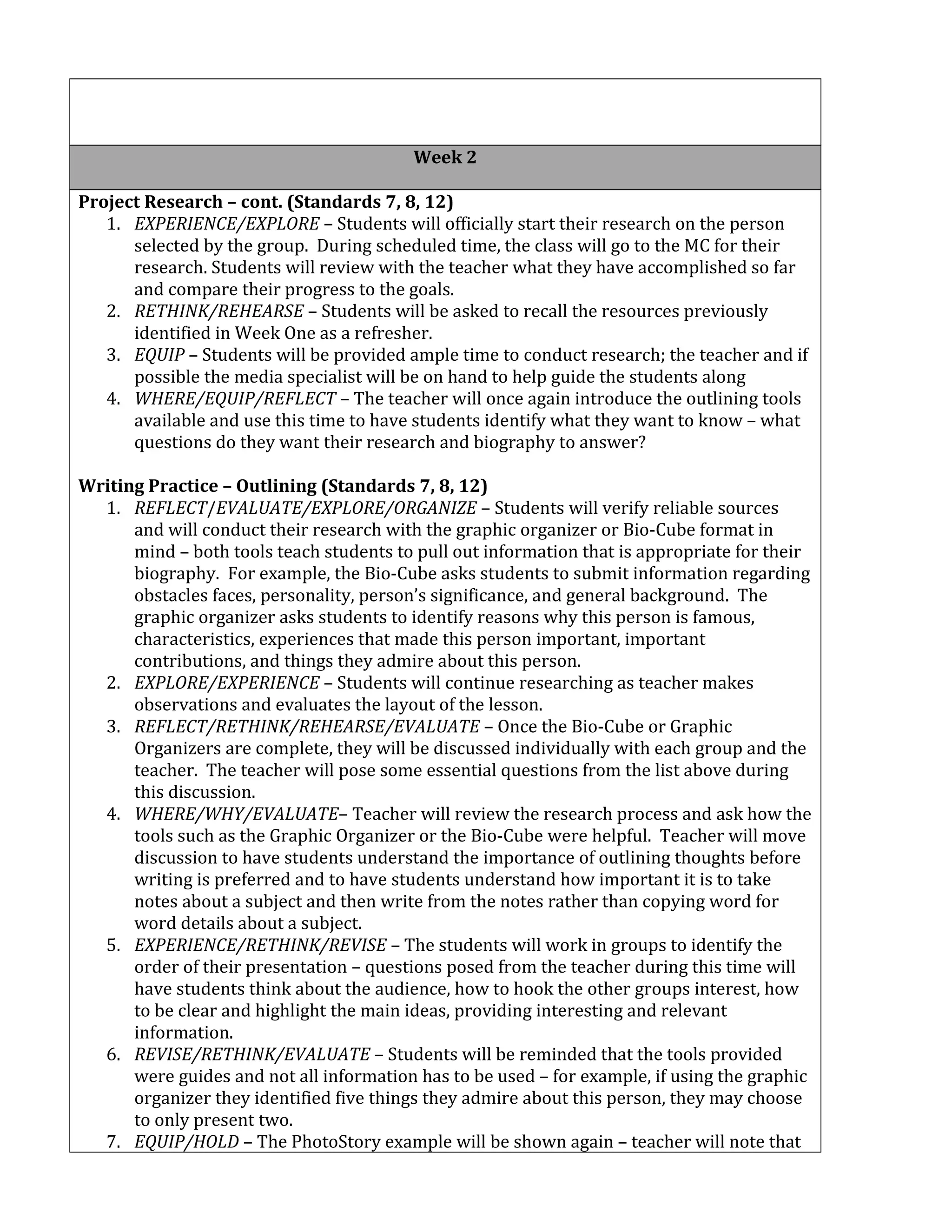 Week 2
Project Research – cont. (Standards 7, 8, 12)
1. EXPERIENCE/EXPLORE – Students will officially start their research on the person
selected by the group. During scheduled time, the class will go to the MC for their
research. Students will review with the teacher what they have accomplished so far
and compare their progress to the goals.
2. RETHINK/REHEARSE – Students will be asked to recall the resources previously
identified in Week One as a refresher.
3. EQUIP – Students will be provided ample time to conduct research; the teacher and if
possible the media specialist will be on hand to help guide the students along
4. WHERE/EQUIP/REFLECT – The teacher will once again introduce the outlining tools
available and use this time to have students identify what they want to know – what
questions do they want their research and biography to answer?
Writing Practice – Outlining (Standards 7, 8, 12)
1. REFLECT/EVALUATE/EXPLORE/ORGANIZE – Students will verify reliable sources
and will conduct their research with the graphic organizer or Bio-Cube format in
mind – both tools teach students to pull out information that is appropriate for their
biography. For example, the Bio-Cube asks students to submit information regarding
obstacles faces, personality, person’s significance, and general background. The
graphic organizer asks students to identify reasons why this person is famous,
characteristics, experiences that made this person important, important
contributions, and things they admire about this person.
2. EXPLORE/EXPERIENCE – Students will continue researching as teacher makes
observations and evaluates the layout of the lesson.
3. REFLECT/RETHINK/REHEARSE/EVALUATE – Once the Bio-Cube or Graphic
Organizers are complete, they will be discussed individually with each group and the
teacher. The teacher will pose some essential questions from the list above during
this discussion.
4. WHERE/WHY/EVALUATE– Teacher will review the research process and ask how the
tools such as the Graphic Organizer or the Bio-Cube were helpful. Teacher will move
discussion to have students understand the importance of outlining thoughts before
writing is preferred and to have students understand how important it is to take
notes about a subject and then write from the notes rather than copying word for
word details about a subject.
5. EXPERIENCE/RETHINK/REVISE – The students will work in groups to identify the
order of their presentation – questions posed from the teacher during this time will
have students think about the audience, how to hook the other groups interest, how
to be clear and highlight the main ideas, providing interesting and relevant
information.
6. REVISE/RETHINK/EVALUATE – Students will be reminded that the tools provided
were guides and not all information has to be used – for example, if using the graphic
organizer they identified five things they admire about this person, they may choose
to only present two.
7. EQUIP/HOLD – The PhotoStory example will be shown again – teacher will note that
 
