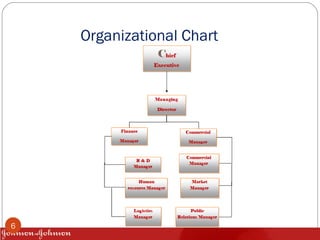 Organizational Chart
6
 