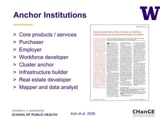Anchor Institutions
> Core products / services
> Purchaser
> Employer
> Workforce developer
> Cluster anchor
> Infrastruct...