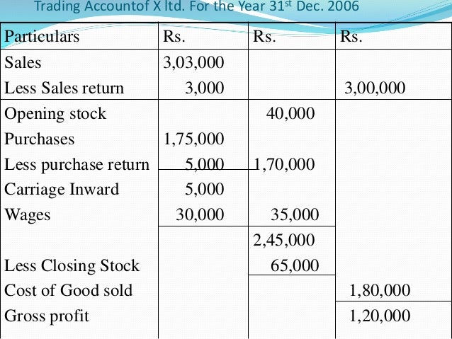 prepare financial statements