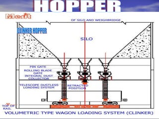 CLINKER HOPPER HOPPER 