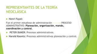 REPRESENTANTES DE LA TEORÍA
NEOCLÁSICA
 Henri Fayol:
Fue el primer estudioso de administración PROCESO
ADMINISTRATIVO: Planeación, organización, mando,
coordinación y control.
 PETER DUKER: Procesos administrativos.
 Harold Koontz: Procesos administrativos planeación y control.
 