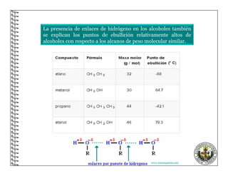 La presencia de enlaces de hidrógeno en los alcoholes también
se explican los puntos de ebullición relativamente altos de
alcoholes con respecto a los alcanos de peso molecular similar.
www.100ciaquimica.net
 