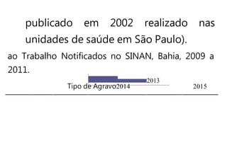 publicado em 2002 realizado nas
unidades de saúde em São Paulo).
ao Trabalho Notificados no SINAN, Bahia, 2009 a
2011.
Tipo de Agravo2014 2015
2013
 
