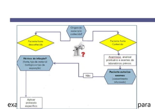 exame ou existe alguma impossibilidade para
 