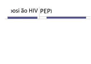 osi ão HIV PEP
 