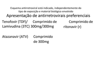 Esquema antirretroviral está indicado, independentemente do
tipo de exposição e material biológico envolvido
Apresentação de antirretrovirais preferenciais
Tenofovir (TDF)/ Comprimido de
Lamivudina (3TC) 300mg/300mg
Atazanavir (ATV) Comprimido
de 300mg
Comprimido de
ritonavir (r)
 