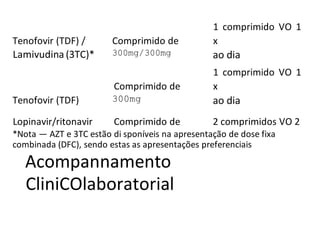 Tenofovir (TDF) / Comprimido de
1 comprimido VO 1
x
Lamivudina (3TC)* 300mg/300mg ao dia
Comprimido de
1 comprimido VO 1
x
Tenofovir (TDF) 300mg ao dia
Lopinavir/ritonavir Comprimido de 2 comprimidos VO 2
*Nota — AZT e 3TC estão di sponíveis na apresentação de dose fixa
combinada (DFC), sendo estas as apresentações preferenciais
Acompannamento
CliniCOlaboratorial
 