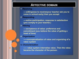 AFFECTIVE DOMAIN
1. Receiving
----willingness to receive(your teacher ask you to
come in school early) then you accept
2. Responding
----active participation, response in satisfaction
(you comply to your teacher.)
3. Valuing
----acceptance of value: preference and
commitment (you believe the value of getting a
head of time)
4. Organization
-----conceptualization of value and organizing of a
value system
5. Characterization
----- value system internalize value. Then the value
became the character of the person.
 