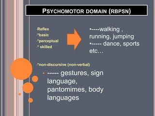 PSYCHOMOTOR DOMAIN (RBPSN)
•Reflex
•*basic
•*perceptual
•* skilled
•*non-discursive (non-verbal)
• ----- gestures, sign
language,
pantomimes, body
languages
•----walking ,
running, jumping
•----- dance, sports
etc…
 