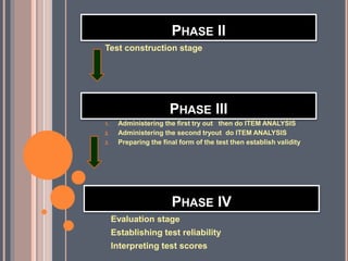 PHASE II
Test construction stage
PHASE III
1. Administering the first try out then do ITEM ANALYSIS
2. Administering the second tryout do ITEM ANALYSIS
3. Preparing the final form of the test then establish validity
PHASE IV
Evaluation stage
Establishing test reliability
Interpreting test scores
 