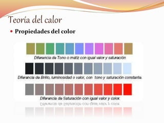 Teoría del calor 
 Propiedades del color 
 
