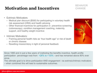Motivation and Incentives 
•Extrinsic Motivators 
–Medical plan discount ($500) for participating in voluntary health risk assessment (HRA) and health advising 
–Other financial incentives for participation in preventive screening (colonoscopy), condition management coaching, maternity support, and healthy weight incentive 
•Intrinsic Motivators: 
–Framing personal health risks as “true health age” or risk of death or chronic disease 
–Resetting mission/story in light of personal feedback 
Since 1995 and in just a few years of instituting the benefits incentive, health profile participation percentage rose from <26% to > 93% - and has remained above 80% ever since. The ultimate goal is to drive participation AND engagement via extrinsic/intrinsic motivators – when combined this will lead to sustainable outcomes. 
BEHAVIOR CHANGE  