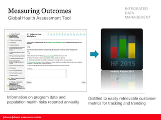 Measuring Outcomes 
Global Health Assessment Tool 
Information on program data and population health risks reported annually 
Distilled to easily retrievable customer metrics for tracking and trending 
INTEGRATED DATA MANAGEMENT  