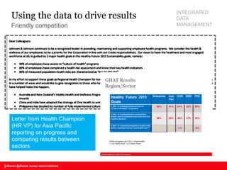 Using the data to drive results 
Friendly competition 
Letter from Health Champion (HR VP) for Asia Pacific reporting on progress and comparing results between sectors 
INTEGRATED DATA MANAGEMENT  