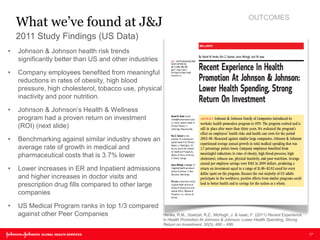 Henke, R.M., Goetzel, R.Z., McHugh, J. & Isaac, F. (2011) Recent Experience in Health Promotion At Johnson & Johnson: Lower Health Spending, Strong Return on Investment. 30(3). 490 – 499 
What we’ve found at J&J 
•Johnson & Johnson health risk trends significantly better than US and other industries 
•Company employees benefited from meaningful reductions in rates of obesity, high blood pressure, high cholesterol, tobacco use, physical inactivity and poor nutrition. 
•Johnson & Johnson’s Health & Wellness program had a proven return on investment (ROI) (next slide) 
•Benchmarking against similar industry shows an average rate of growth in medical and pharmaceutical costs that is 3.7% lower 
•Lower increases in ER and Inpatient admissions and higher increases in doctor visits and prescription drug fills compared to other large companies 
•US Medical Program ranks in top 1/3 compared against other Peer Companies 
17 
OUTCOMES 
2011 Study Findings (US Data)  