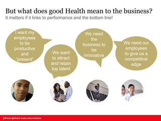 But what does good Health mean to the business? 
It matters if it links to performance and the bottom line! 
I want my employees to be productive and “present” 
We need the business to be innovative 
We need our employees to give us a competitive edge 
We want to attract and retain top talent  