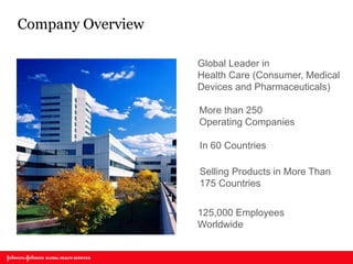 Global Leader in Health Care (Consumer, Medical Devices and Pharmaceuticals) 
More than 250 Operating Companies 
In 60 Countries 
Selling Products in More Than 175 Countries 
125,000 Employees Worldwide 
Company Overview  