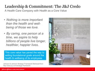 Leadership & Commitment: The J&J Credo 
A Health Care Company with Health as a Core Value 
6 
•Nothing is more important than the health and well- being of those we love. 
•By caring, one person at a time, we aspire to help billions of people live longer, healthier, happier lives. 
This core value has paved the way to setting foundational goals around the health & wellbeing of its employees 
Johnson & Johnson Strategic Framework Retrieved from: http://www.jnj.com/strategic-framework  