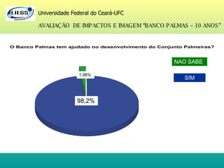 Universidade Federal do Ceará-UFC AVALIAÇÃO  DE IMPACTOS E IMAGEM “BANCO PALMAS – 10 ANOS” 98,2% 1,98% NAO SABE SIM 