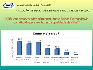 Universidade Federal do Ceará-UFC AVALIAÇÃO  DE IMPACTOS E IMAGEM “BANCO PALMAS – 10 ANOS” “  90% dos entrevistados afirmaram que o Banco Palmas havia contribuído para melhoria da qualidade de vida! ” 