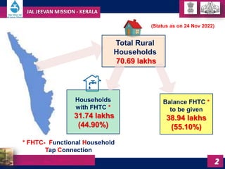 JAL JEEVAN MISSION - KERALA
2
Total Rural
Households
70.69 lakhs
Households
with FHTC *
31.74 lakhs
(44.90%)
Balance FHTC ...