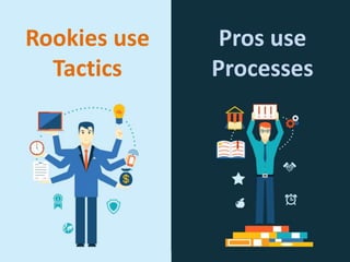 Rookies use
Tactics
Pros use
Processes
 