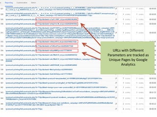 URLs with Different
Parameters are tracked as
Unique Pages by Google
Analytics
 