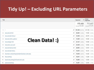 Tidy Up! – Excluding URL Parameters
 