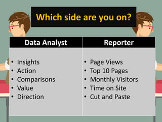 Data Analyst Reporter
• Insights
• Action
• Comparisons
• Value
• Direction
• Page Views
• Top 10 Pages
• Monthly Visitors
• Time on Site
• Cut and Paste
Which side are you on?
 