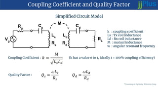 Coupling Coefficient and Quality Factor
Simplified Circuit Model
k : coupling coefficient
Ls : Tx coil inductance
Ld : Rx coil inductance
M : mutual inductance
w : angular resonant frequency
Coupling Coefficient : (k has a value 0 to 1, ideally 1 = 100% coupling efficiency)
Quality Factor :
* Courtesy of Ky Sealy, Witricity Corp.
 