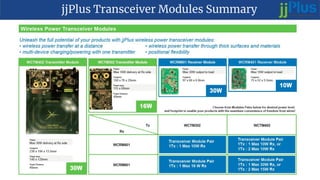 jjPlus Transceiver Modules Summary
 
