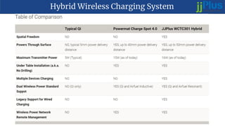 Hybrid Wireless Charging System
 